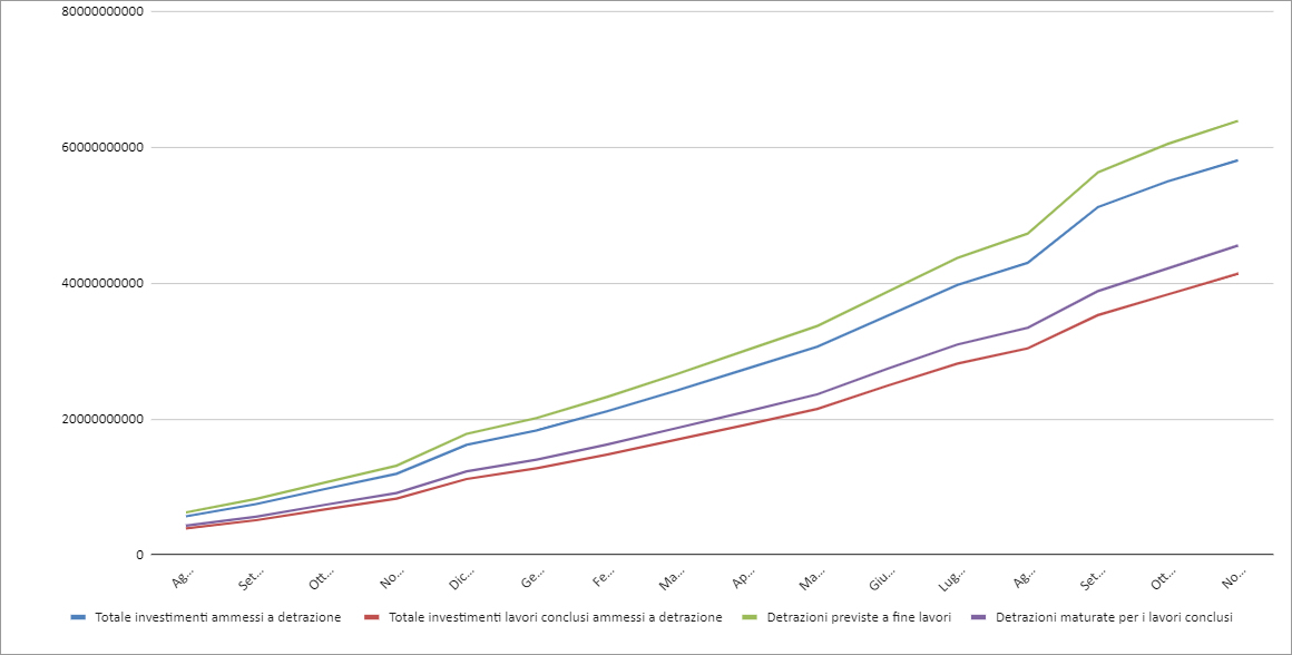 Report Enea Novembre 2022