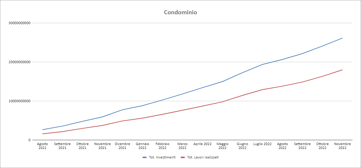 Report Enea Novembre 2022