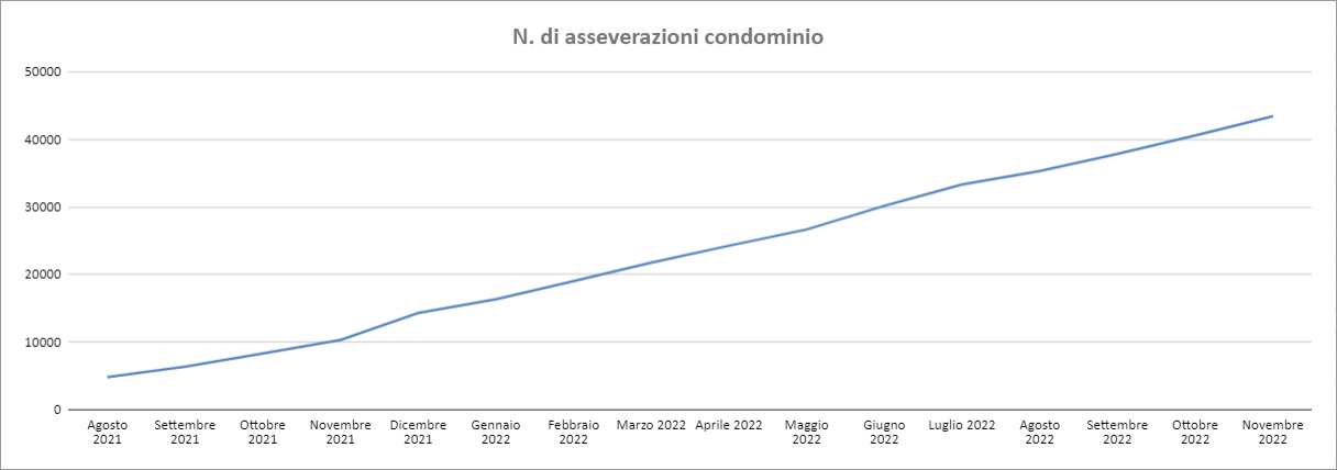 Report Enea Novembre 2022