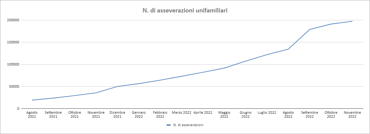 Report Enea Novembre 2022