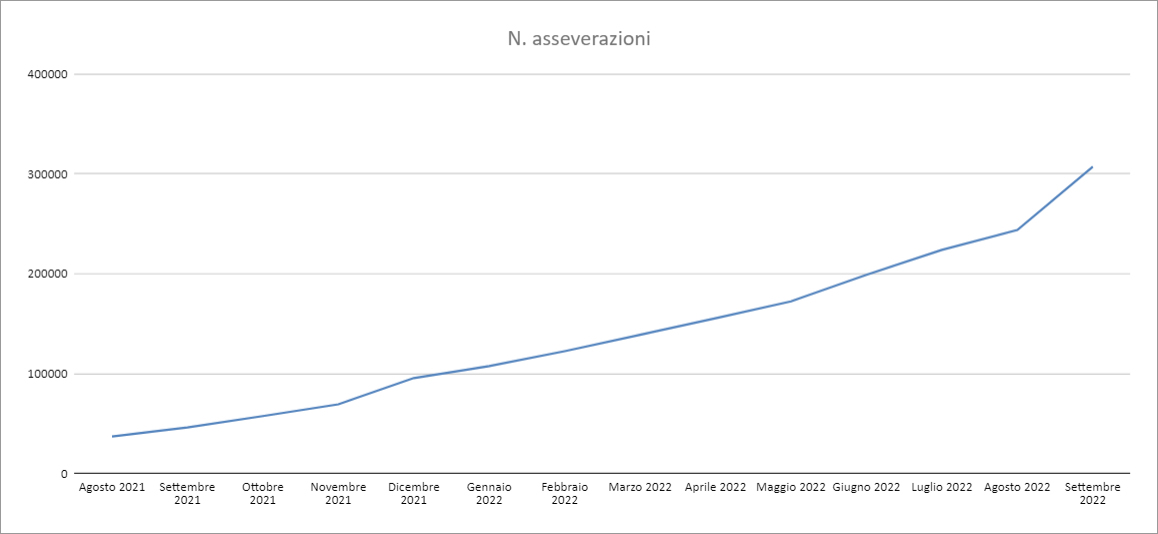 Report Enea Settembre 2022