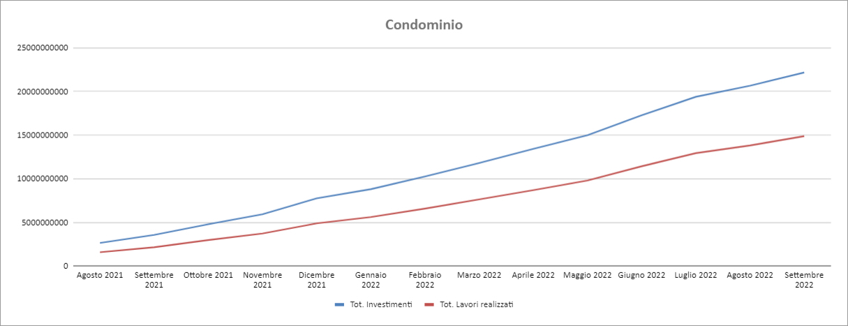 Report Enea Settembre 2022