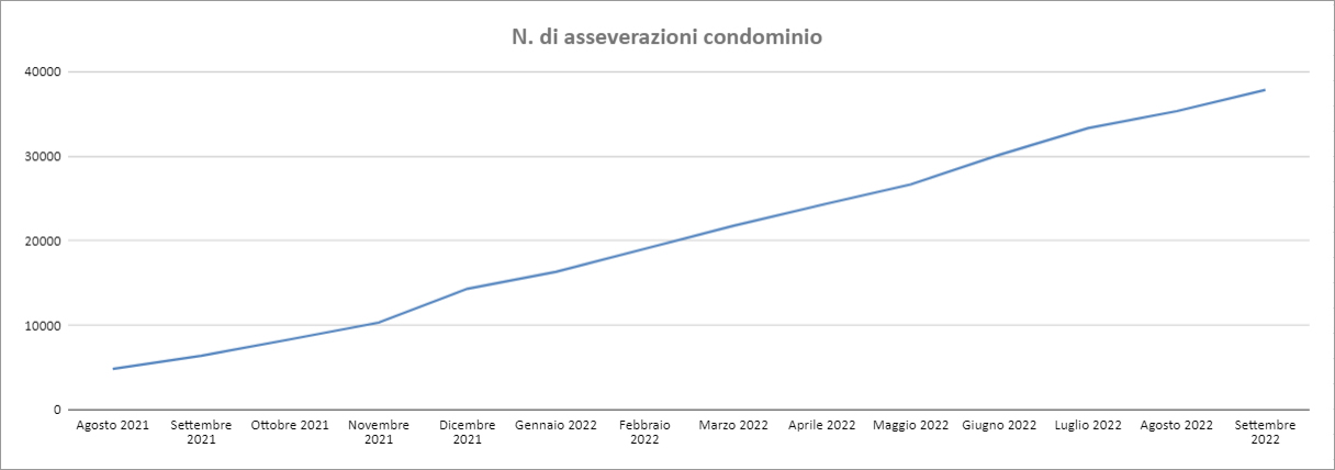 Report Enea Settembre 2022