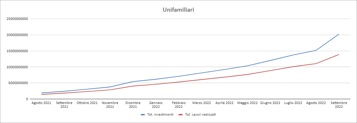 Report Enea Settembre 2022