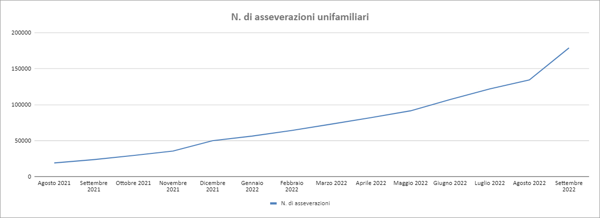 Report Enea Settembre 2022