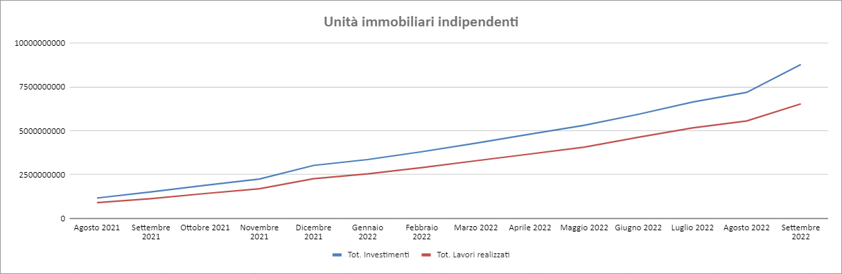 Report Enea Settembre 2022