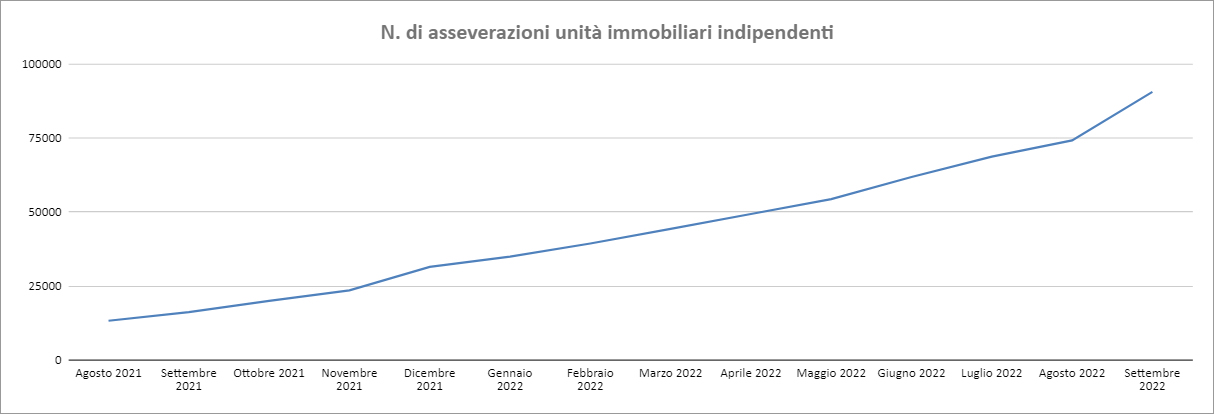 Report Enea Settembre 2022