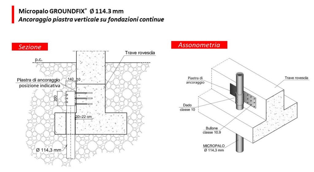 Geosec - Intervento di consolidamento delle fondazioni eseguito mediante micropali presso infissi