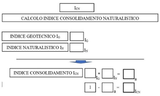 Ingegneria naturalistica