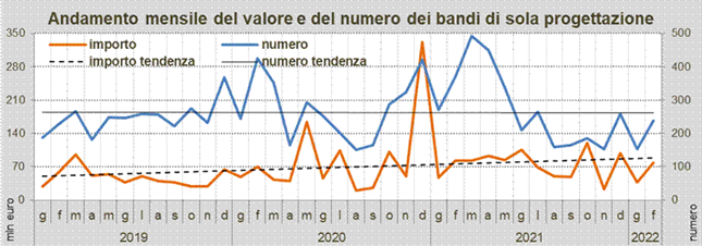 Osservatorio OICE/Informatel