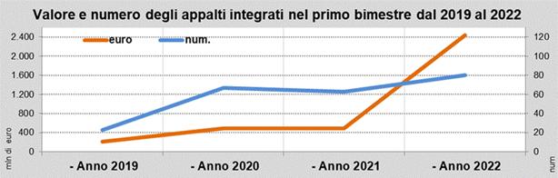 Osservatorio OICE/Informatel