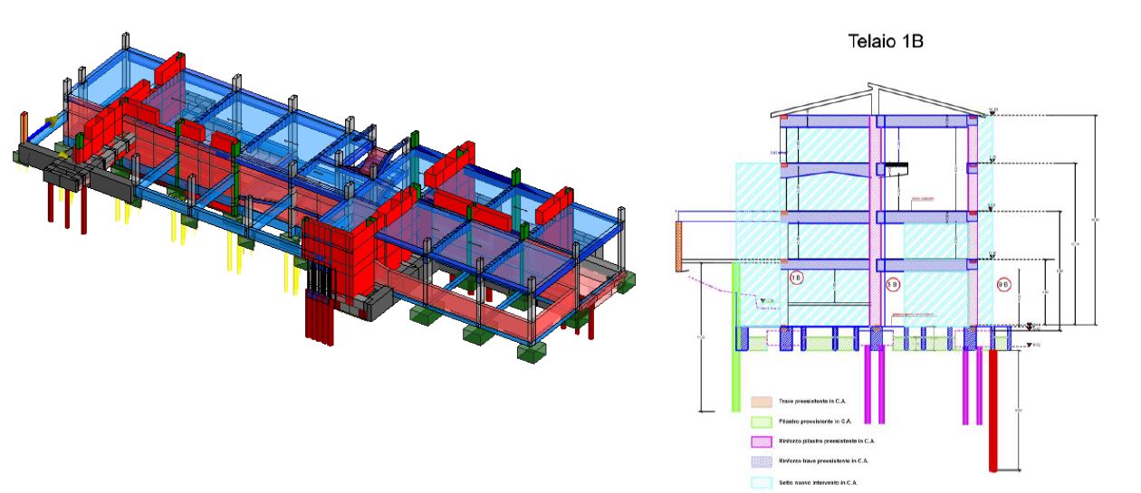 Soft.Lab - IperSpace BIM