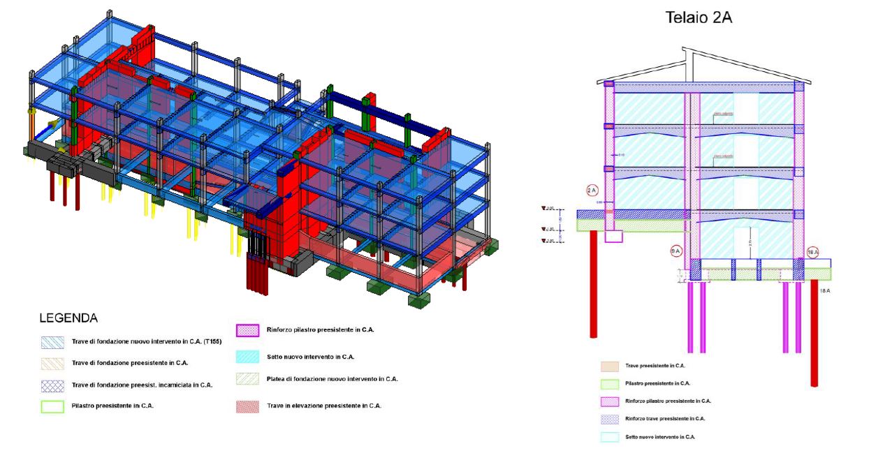 Soft.Lab - IperSpace BIM