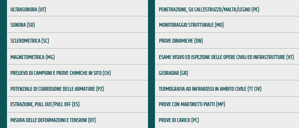 Tecnoindagini - Centro Diagnostico di qualità