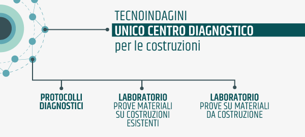 Tecnoindagini - Laboratorio Prove Materiali su Costruzioni Esistenti