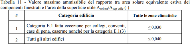 Il calcolo della prestazione, la classificazione energetica e l'APE