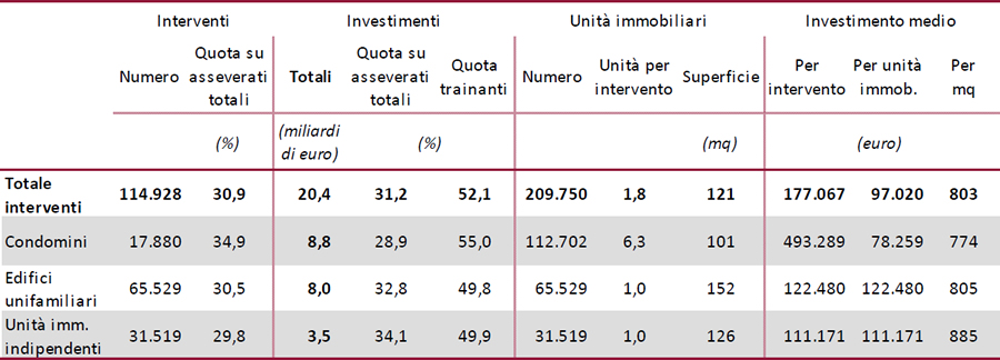 Audizione UPB