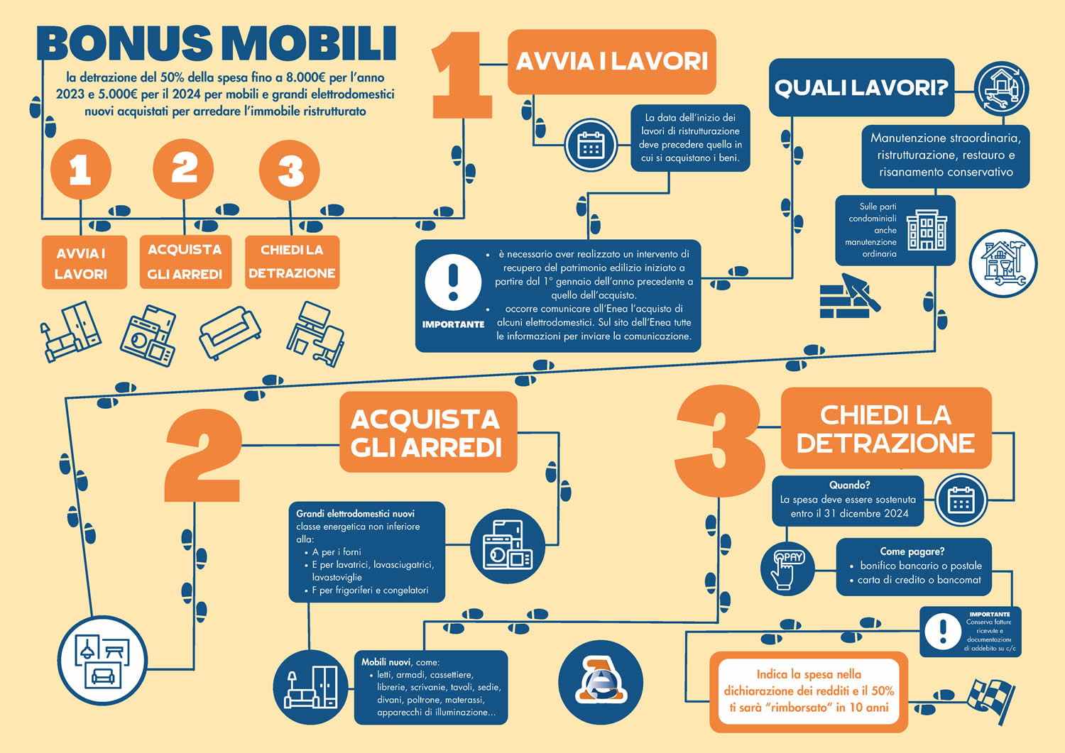 Bonus mobili - Infografica