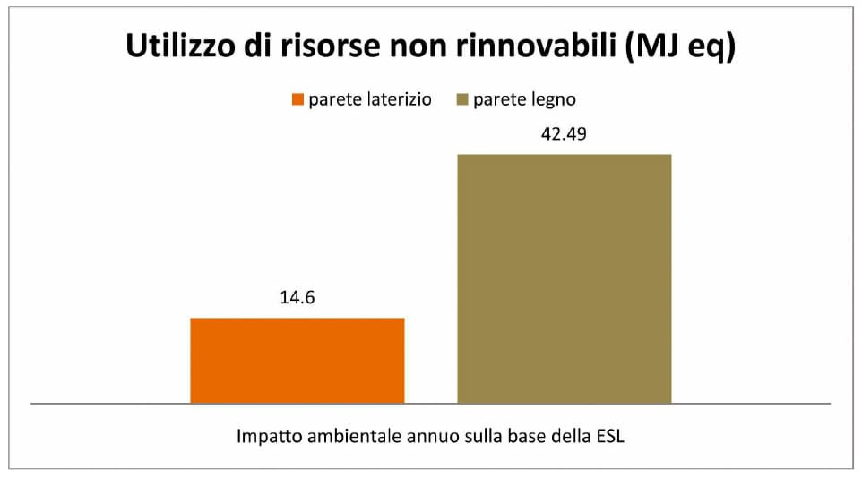 Consorzio Poroton - Durabilità materiali