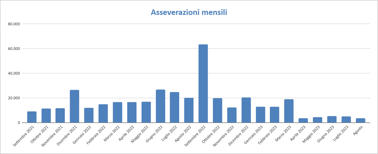 Report Enea Agosto 2023