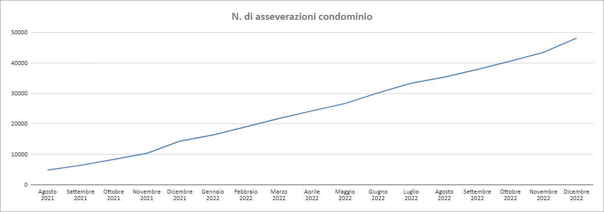 Report Enea Dicembre 2022