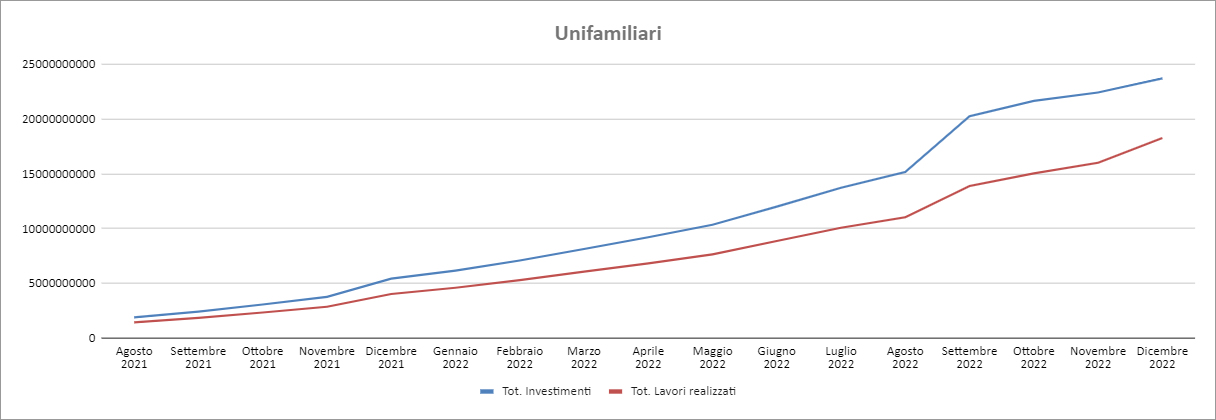 Report Enea Dicembre 2022