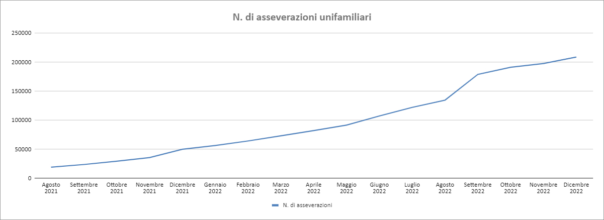 Report Enea Dicembre 2022