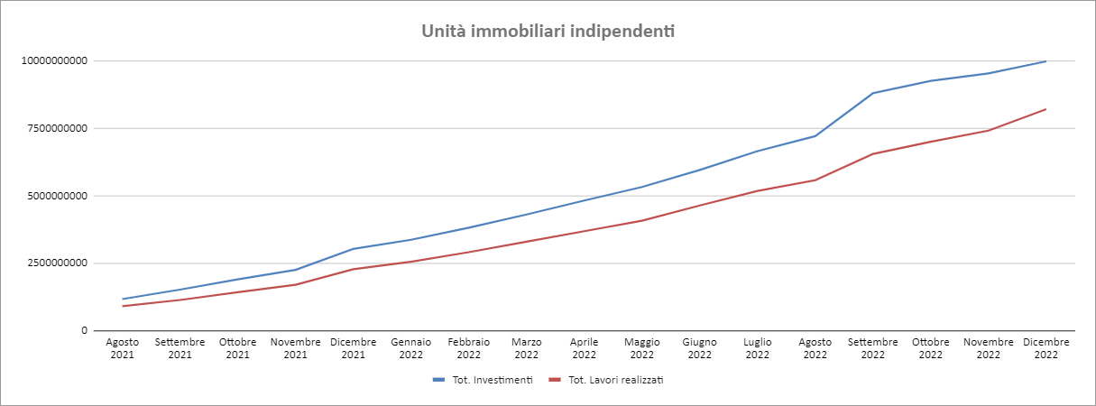 Report Enea Dicembre 2022