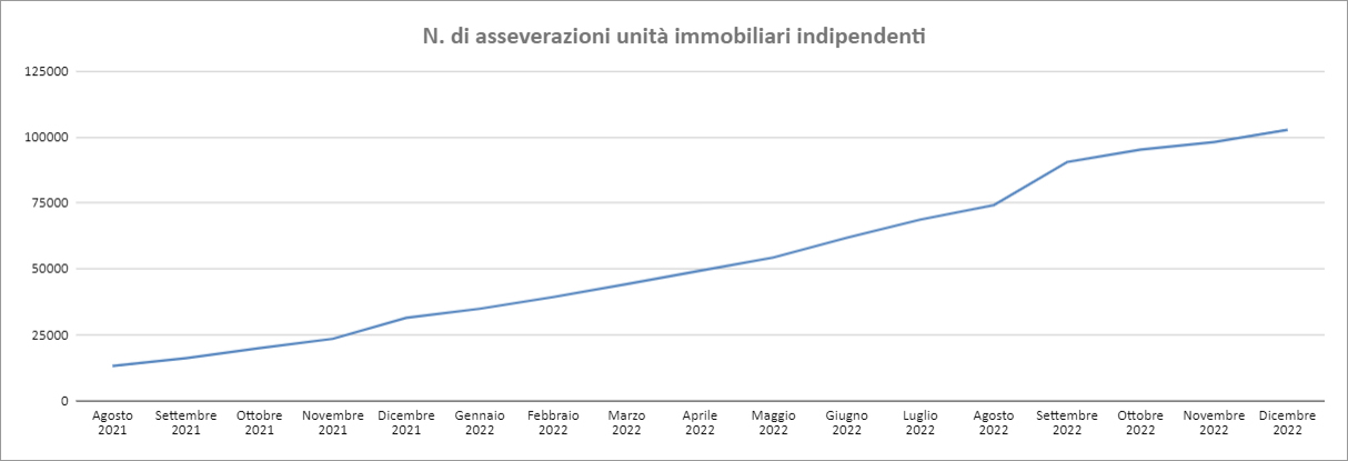 Report Enea Dicembre 2022