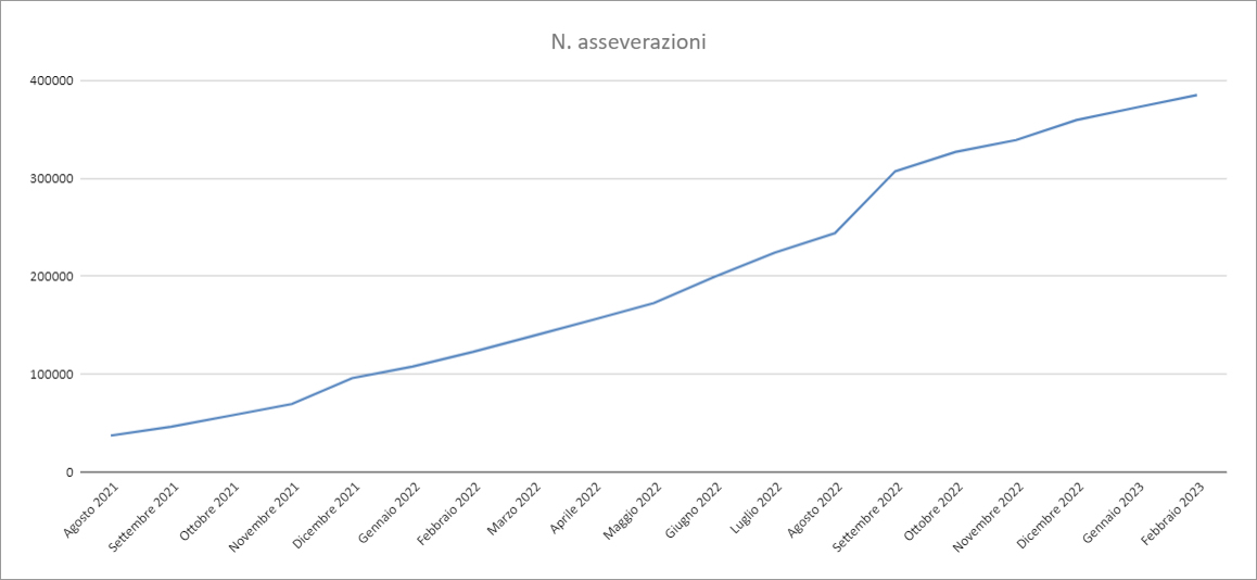 Report Enea Febbraio 2023