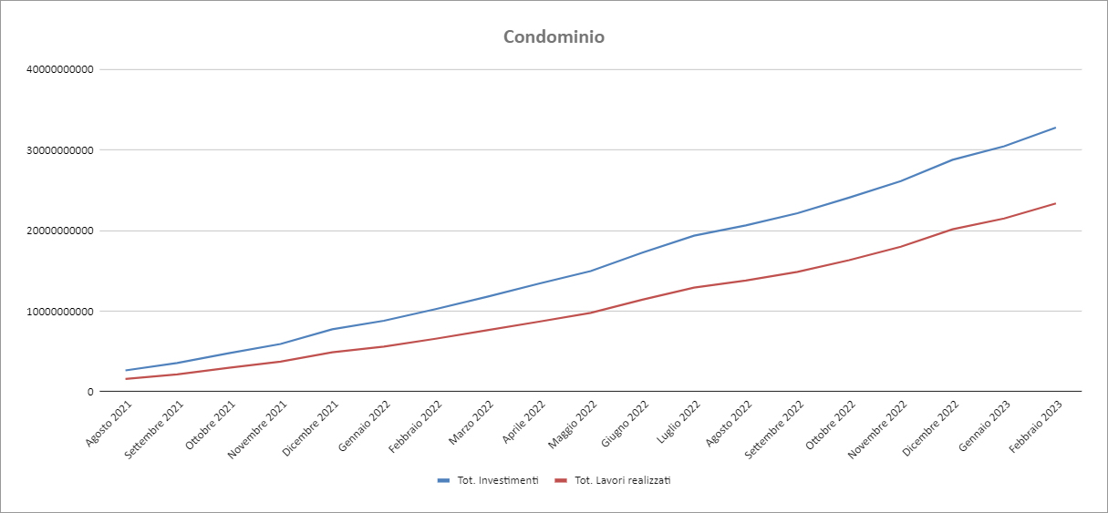 Report Enea Febbraio 2023