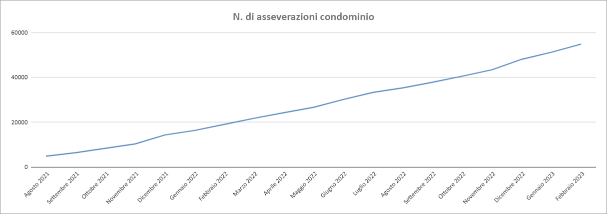 Report Enea Febbraio 2023