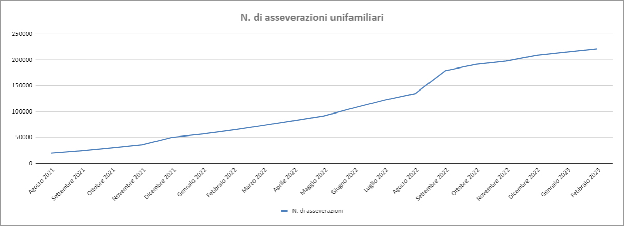 Report Enea Febbraio 2023