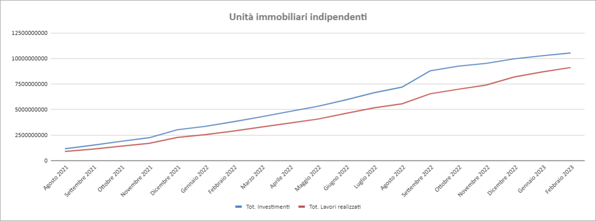 Report Enea Febbraio 2023