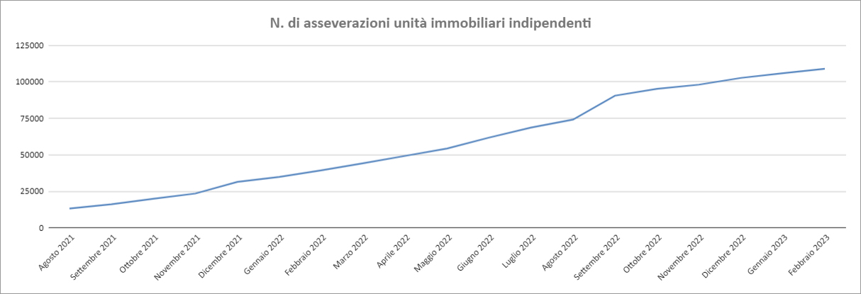 Report Enea Febbraio 2023