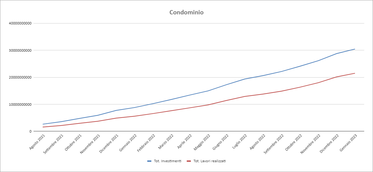 Report Enea Dicembre 2022