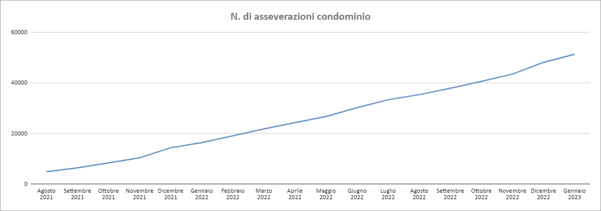 Report Enea Dicembre 2022