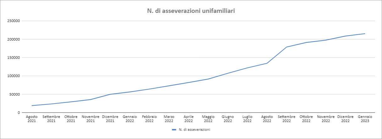 Report Enea Dicembre 2022