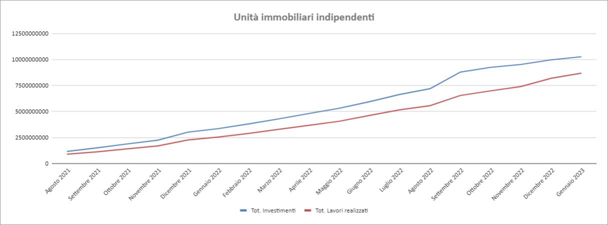 Report Enea Dicembre 2022