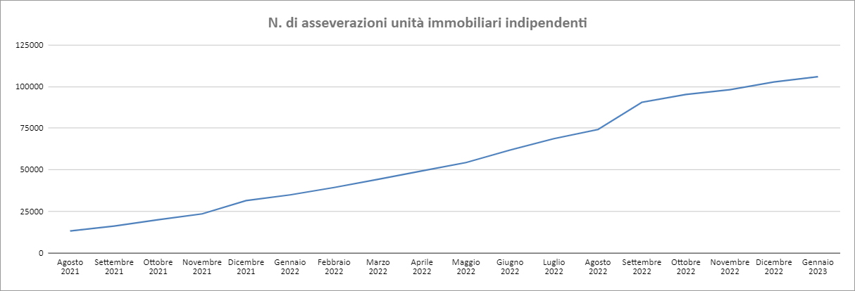 Report Enea Dicembre 2022