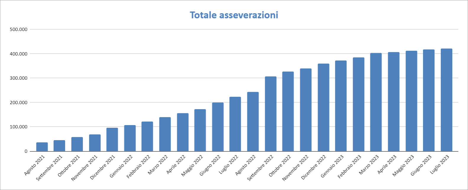 Report Enea Luglio 2023