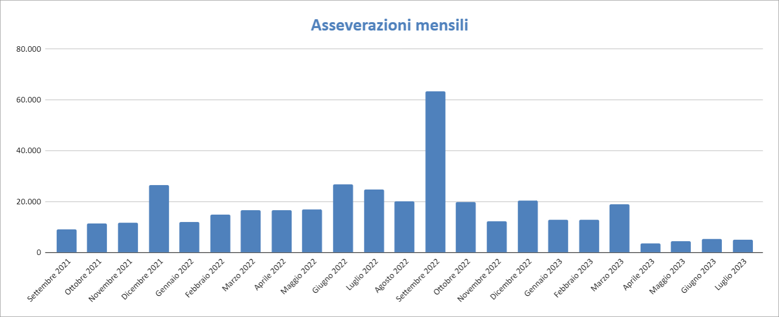 Report Enea Luglio 2023