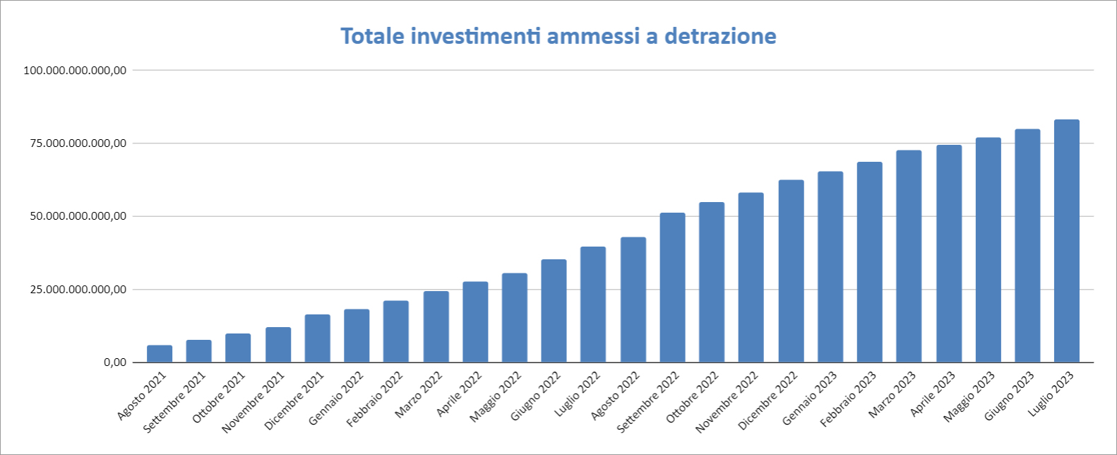 Report Enea Luglio 2023