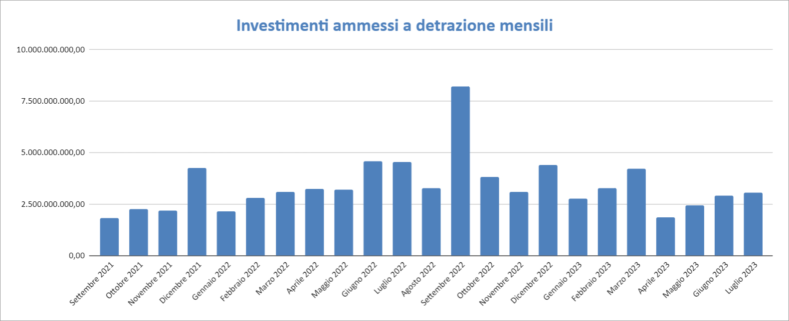 Report Enea Luglio 2023