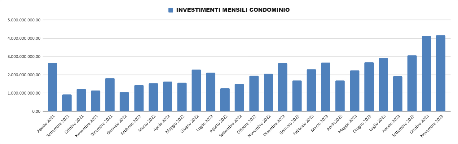 Dati Enea - Novembre 2023