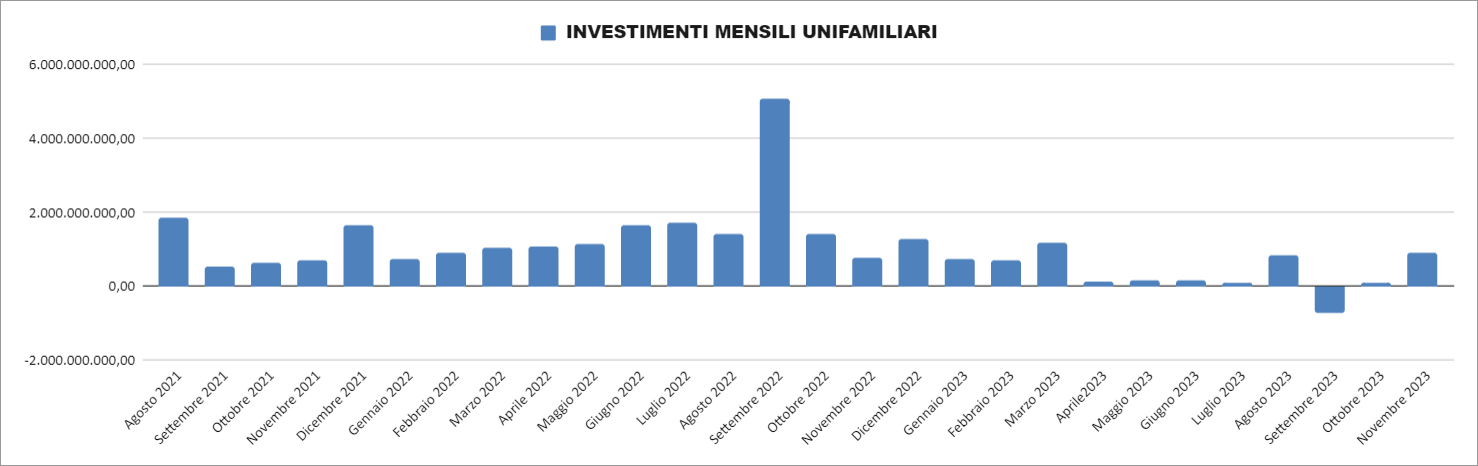 Dati Enea - Novembre 2023