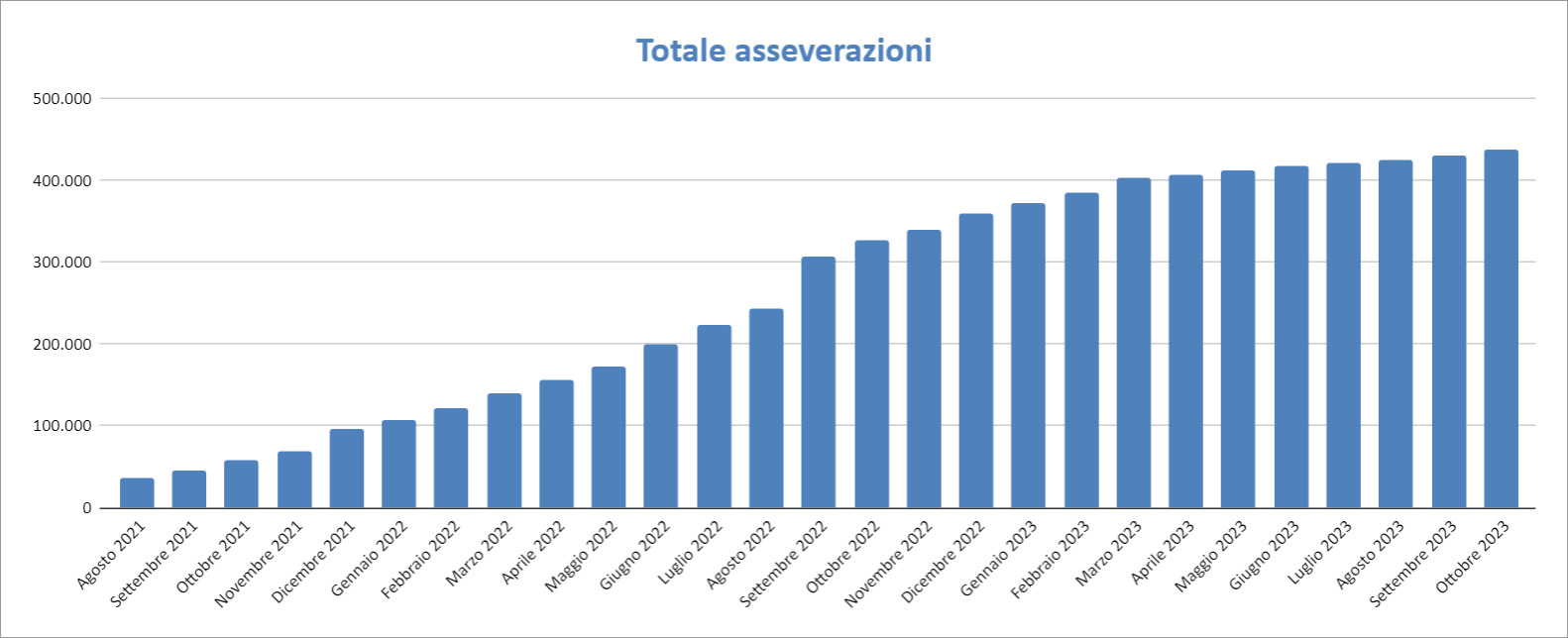 Report Enea 31 ottobre 2023