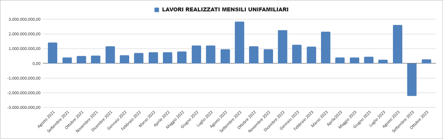 Report Enea 31 ottobre 2023