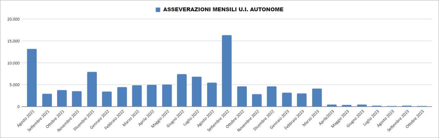 Report Enea 31 ottobre 2023