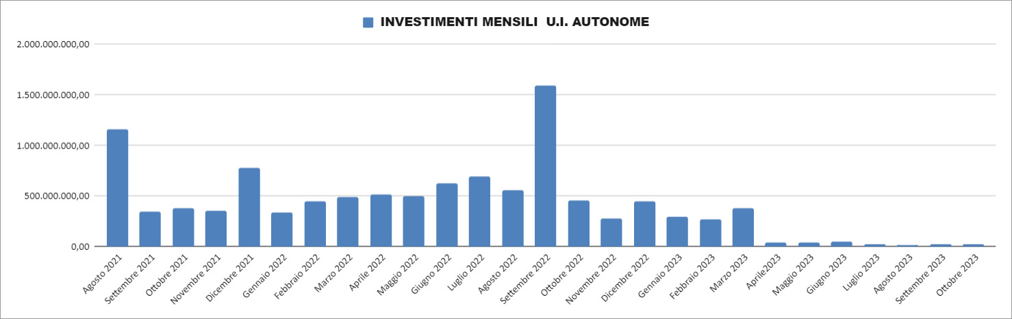 Report Enea 31 ottobre 2023